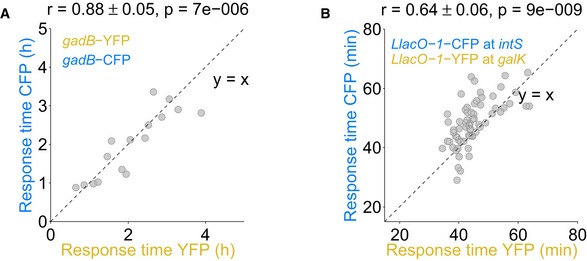 Figure EV3