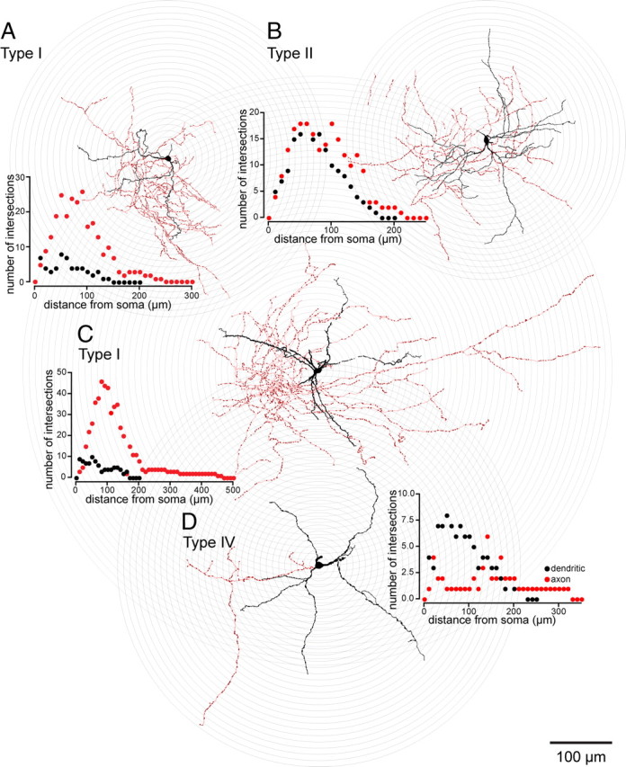 Figure 13.