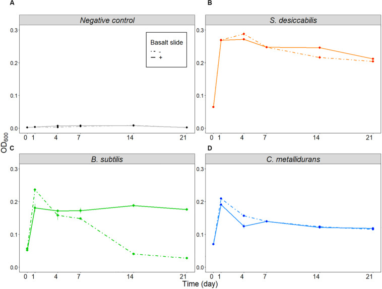 FIGURE 4