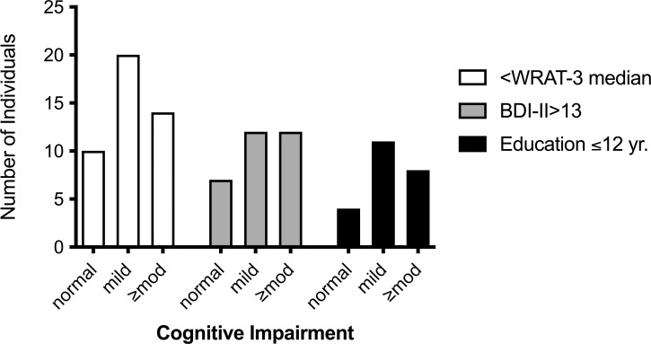 Fig 3