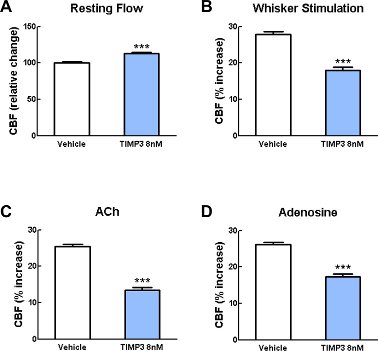 Figure 1—figure supplement 2.