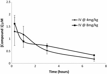 Fig. 3