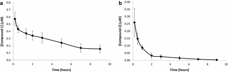 Fig. 2