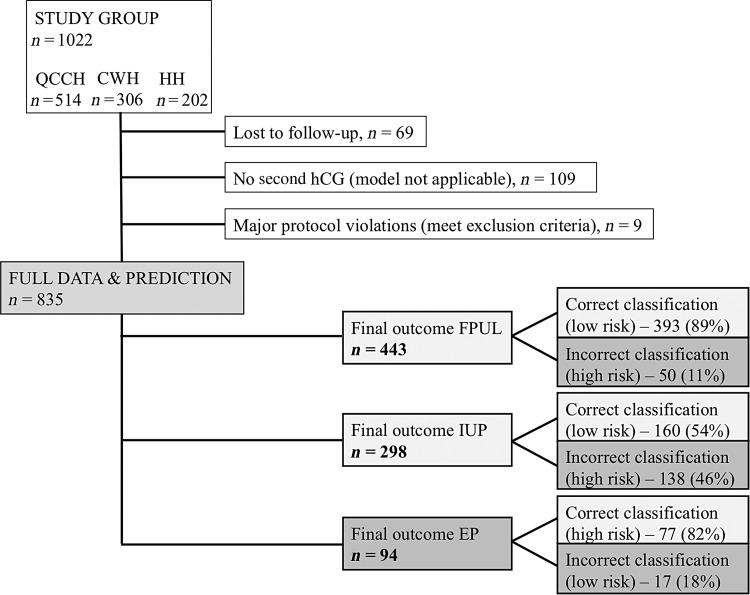 Figure 3