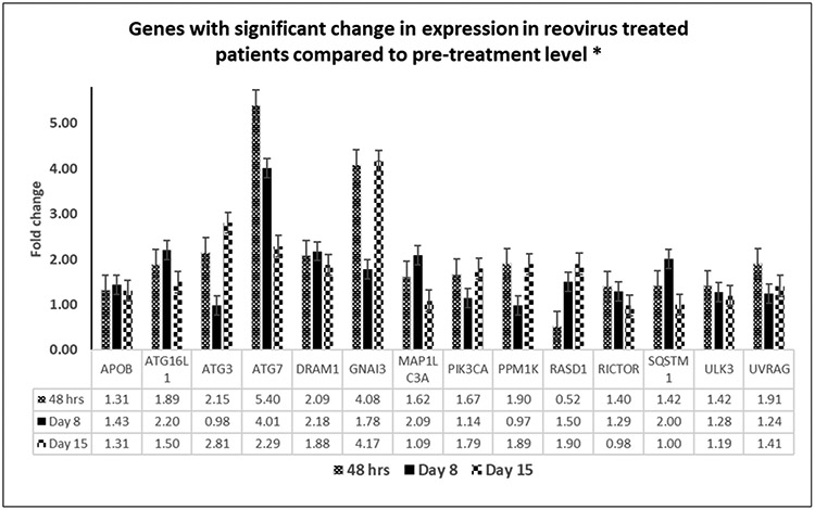 Figure 6: