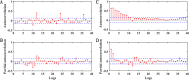 Fig. 4