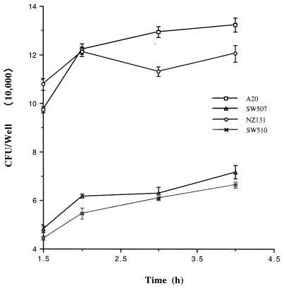 FIG. 6