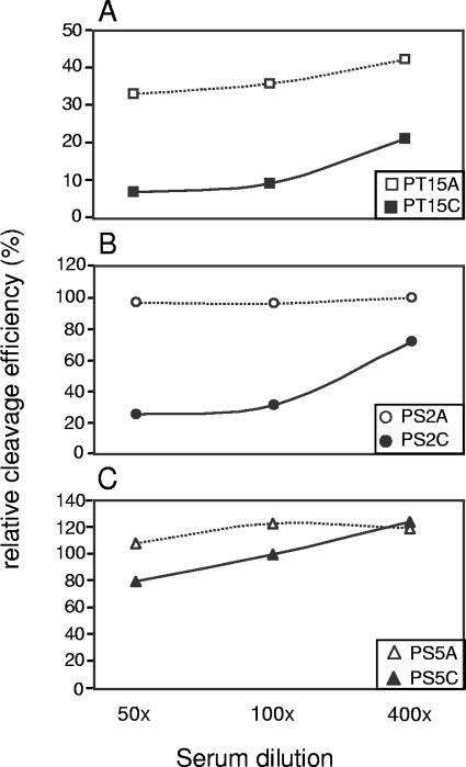 FIG. 3.