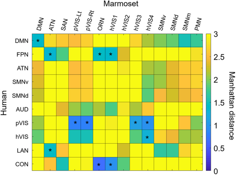 Figure 10.