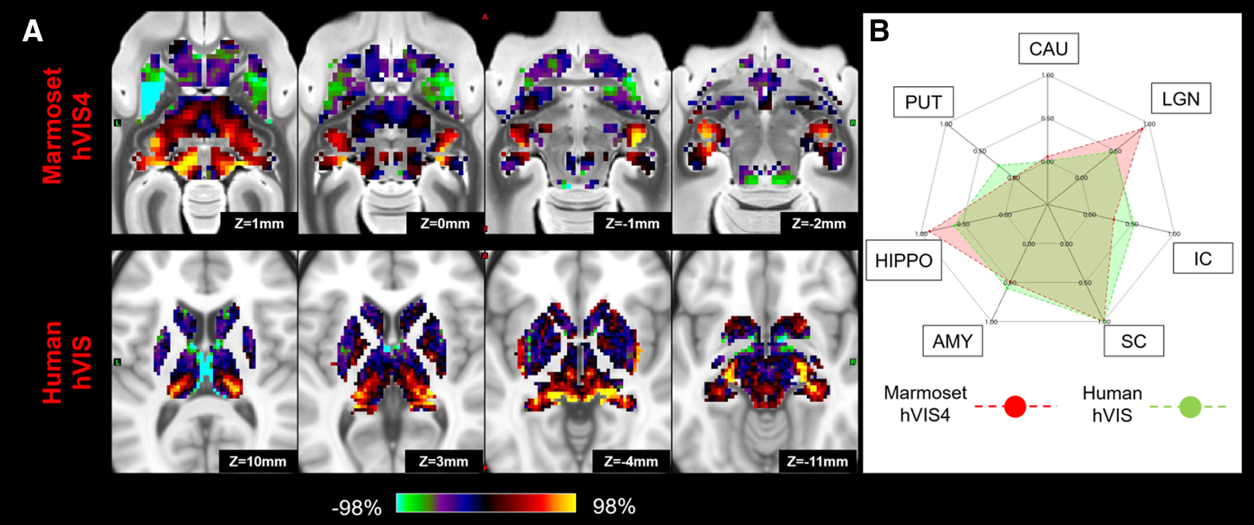 Figure 15.