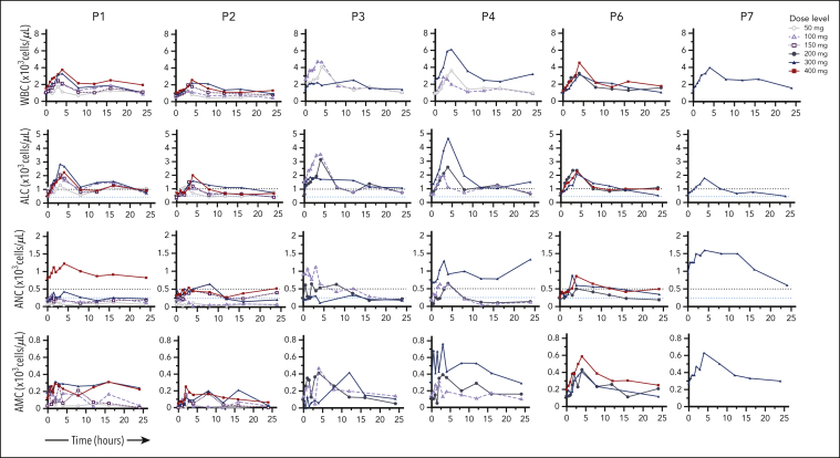 Figure 4.