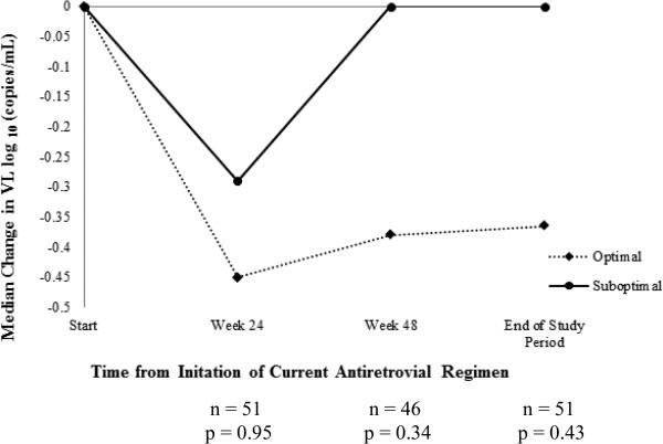 Figure 2B