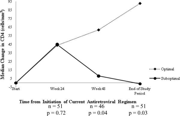 Figure 2A