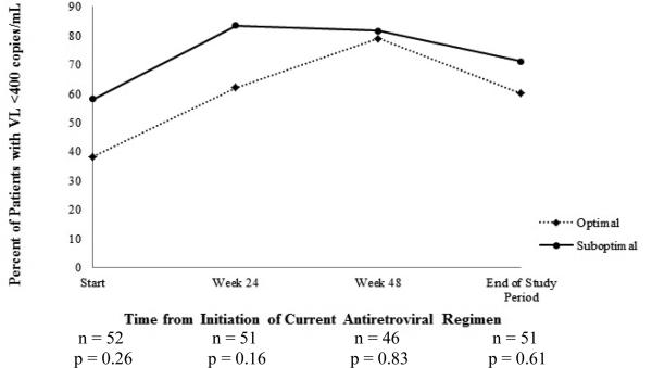 Figure 2C