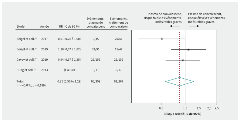 Figure 6: