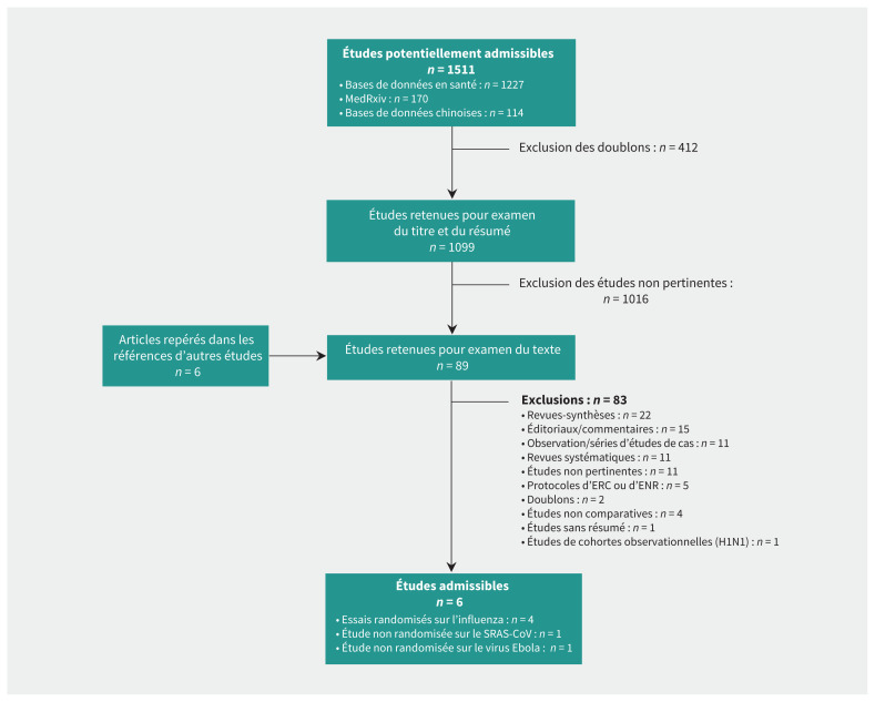 Figure 2: