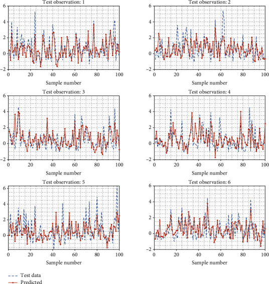 Figure 12