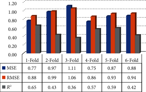 Figure 13