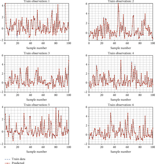 Figure 10