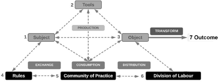 Figure 1
