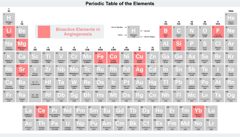 Figure 5.