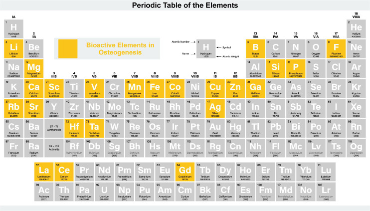 Figure 6.