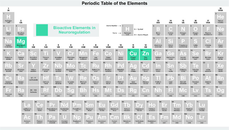 Figure 4.