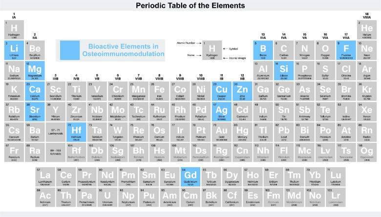 Figure 3.