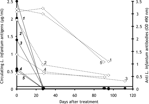 FIG. 2.