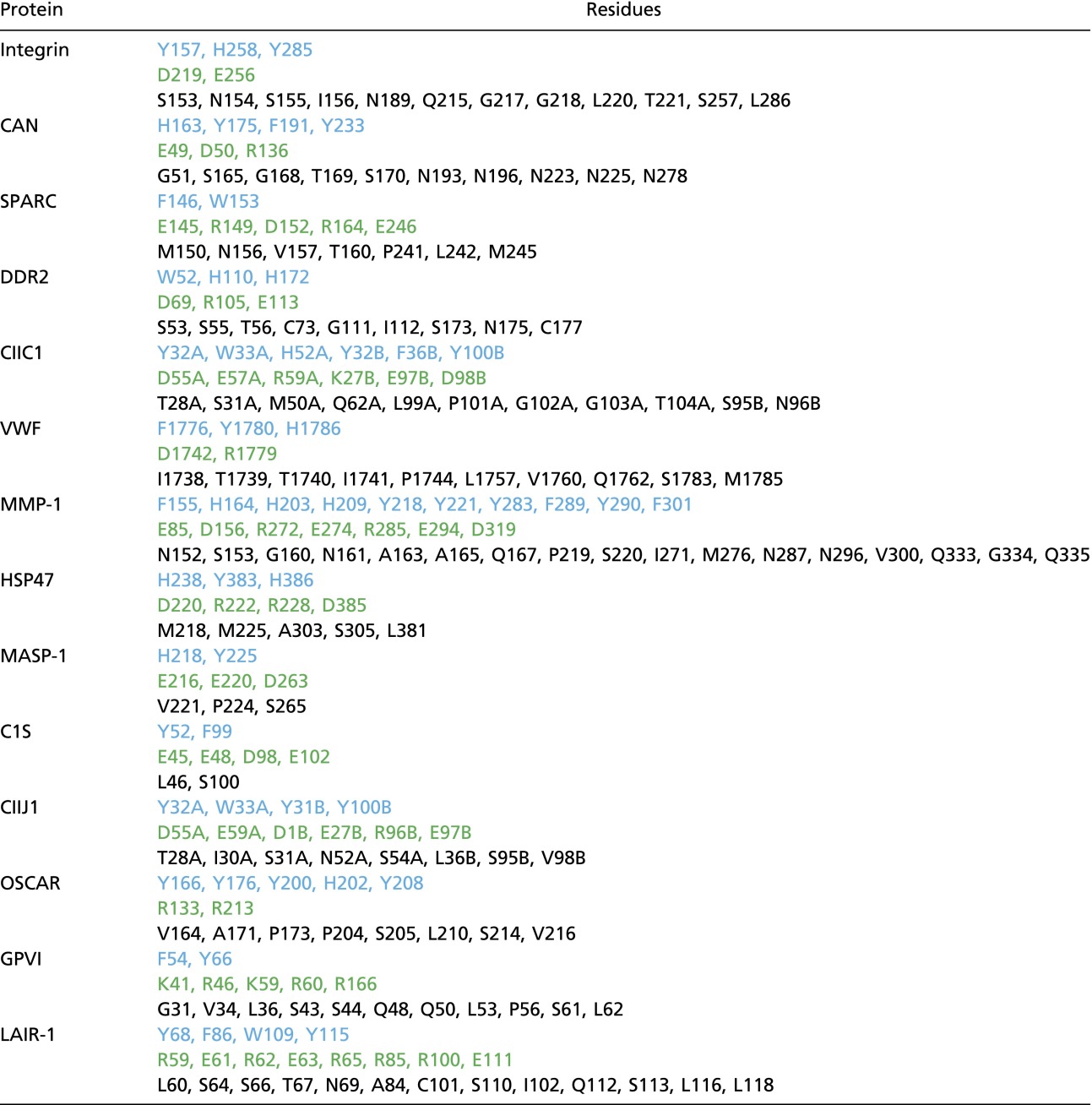 graphic file with name pnas.1522572113sfx01.jpg