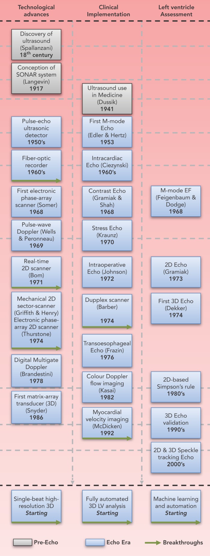 Figure 1: