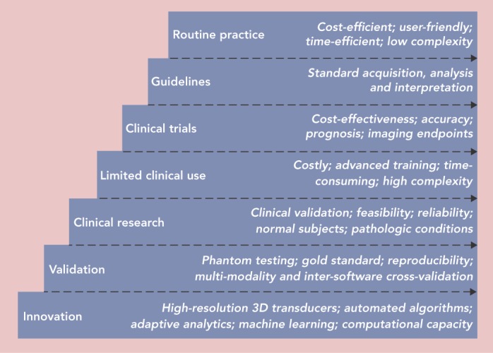 Figure 4: