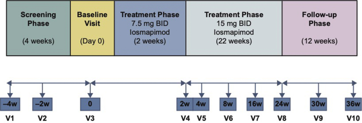 Figure 1