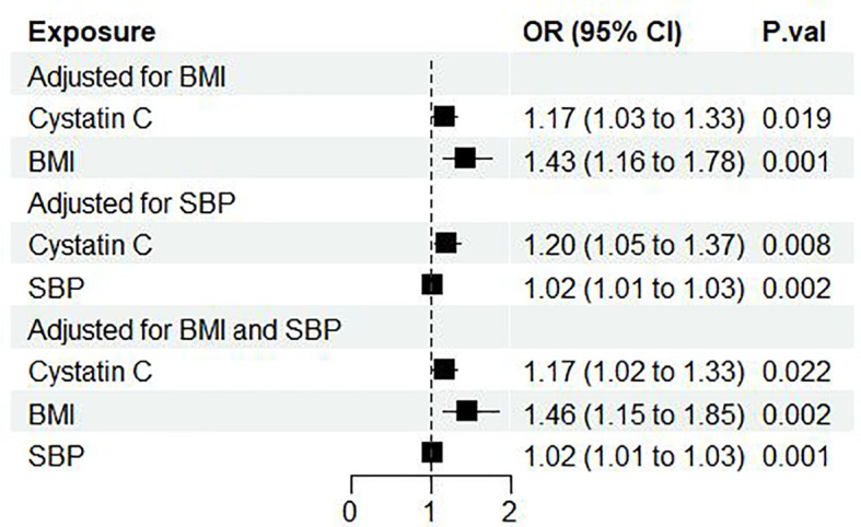 Figure 3