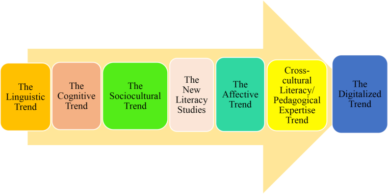 Figure 2