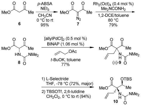 Scheme 2