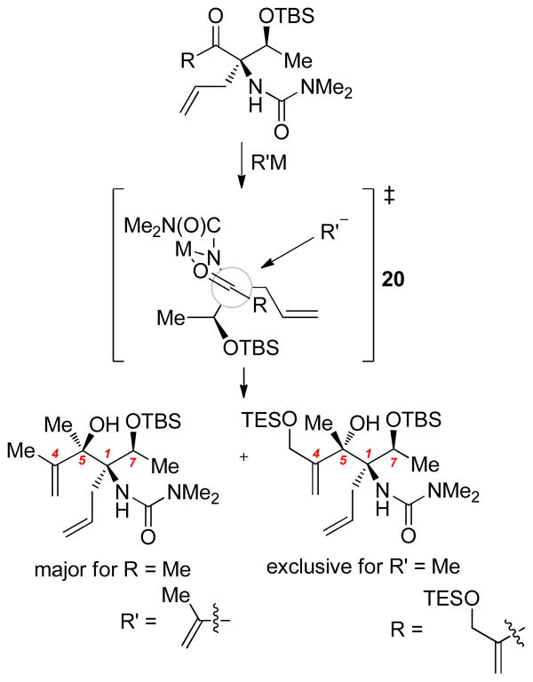 Scheme 6