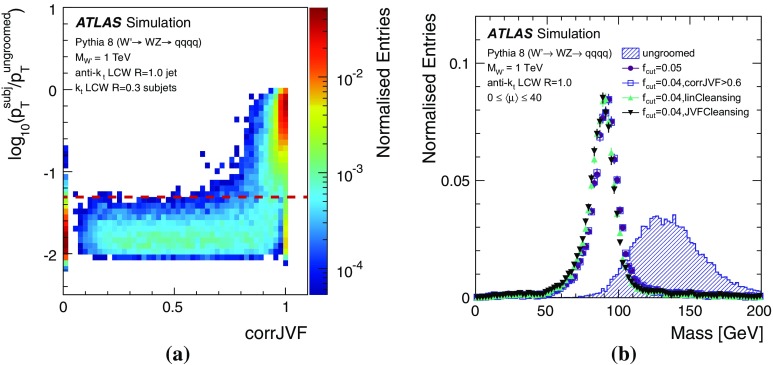 Fig. 19