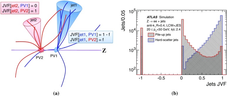 Fig. 10