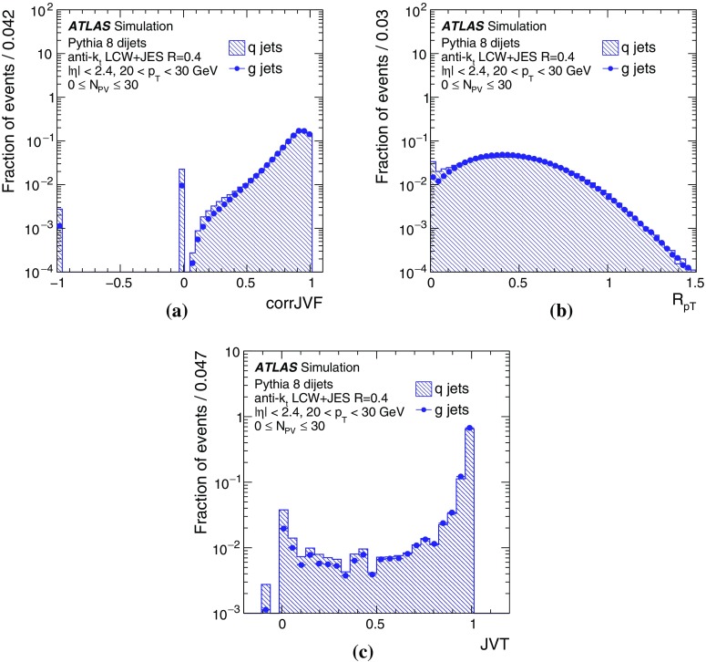 Fig. 15