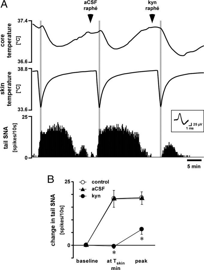 Figure 9.