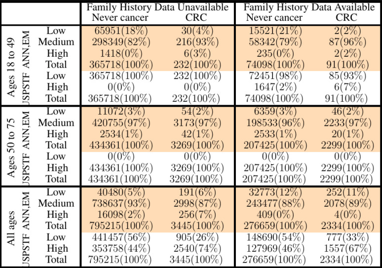 graphic file with name fdata-03-00006-i0002.jpg