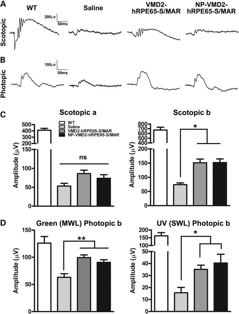 Figure 4.