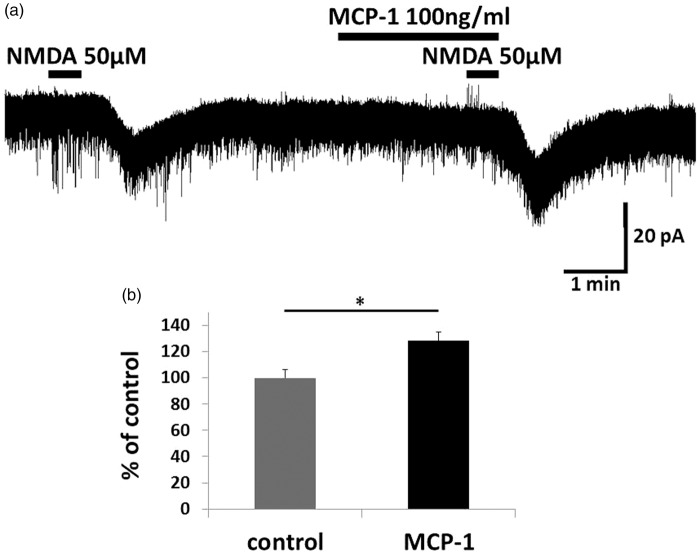 Figure 7.