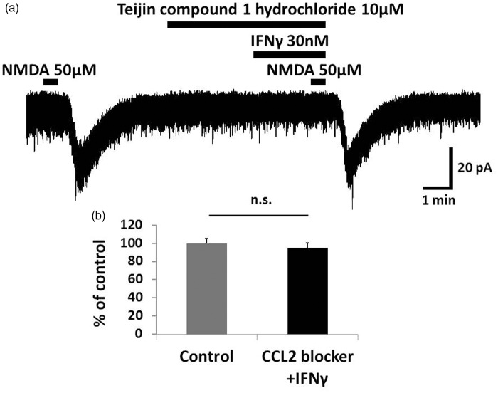 Figure 6.