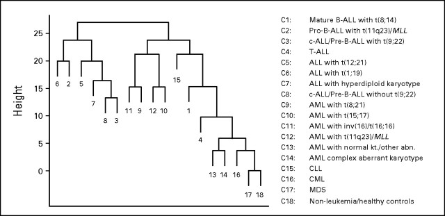 Fig 2.