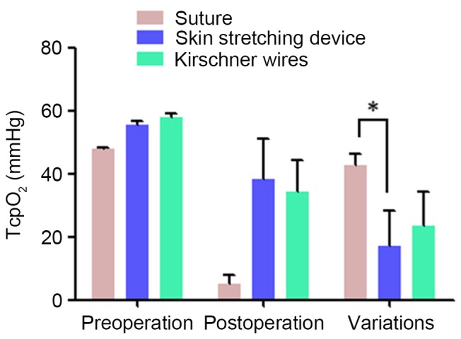 Figure 3.