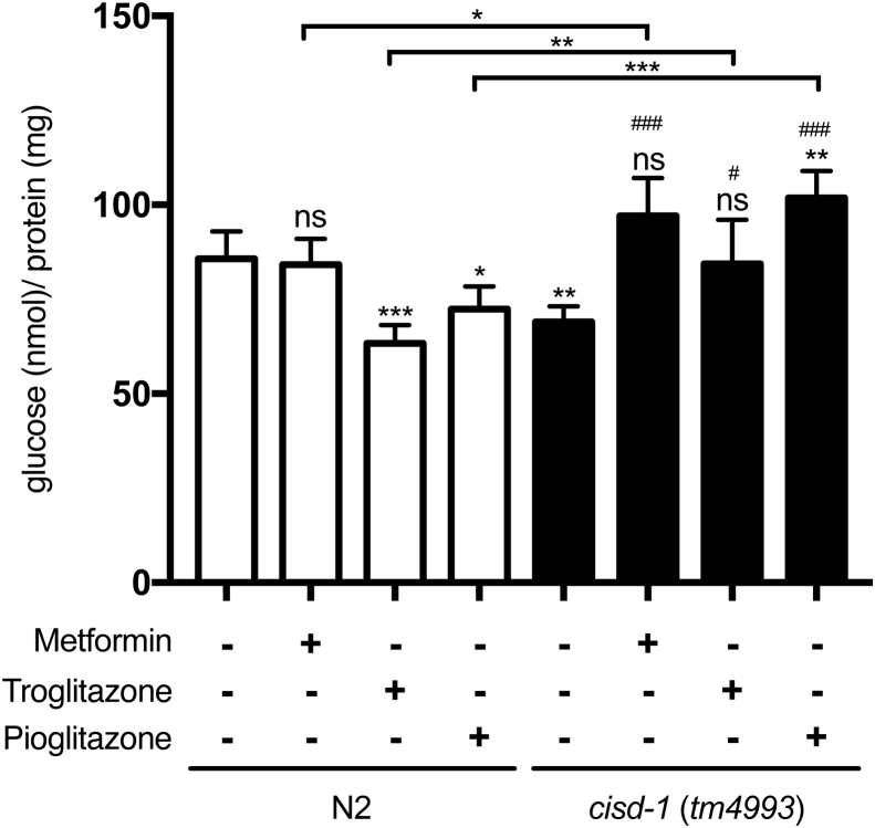 Fig. 7