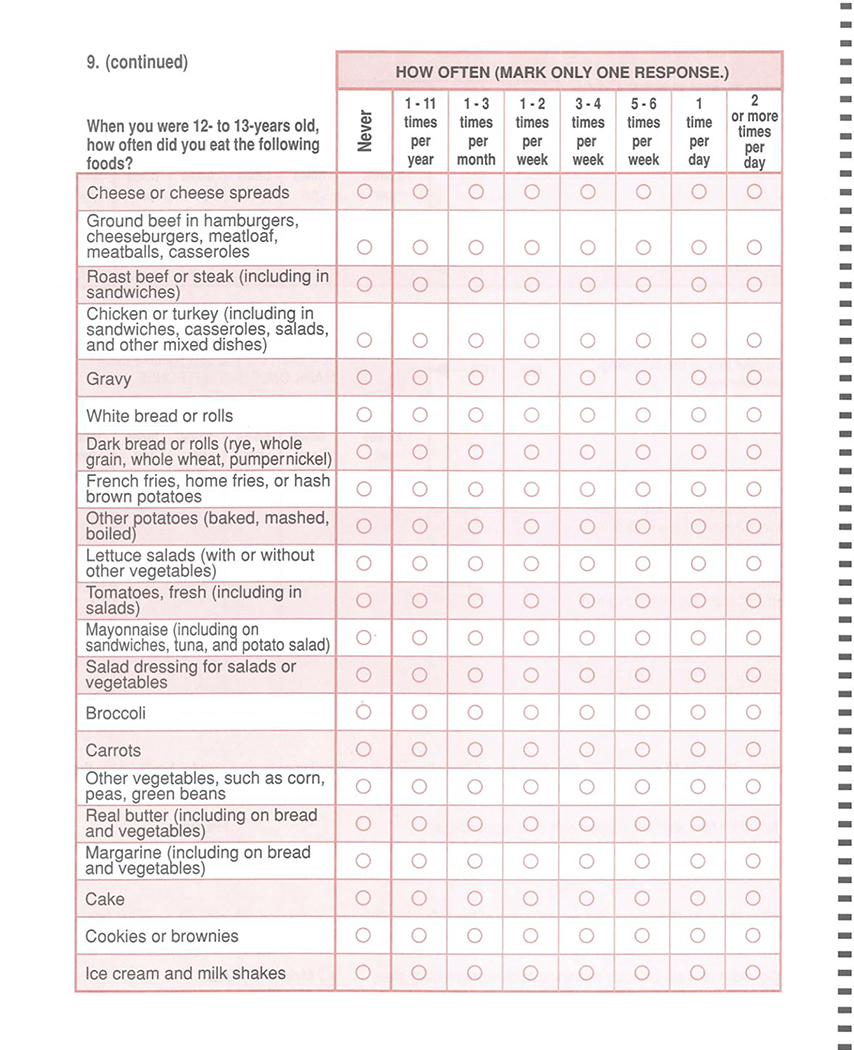 Appendix Figure 1: