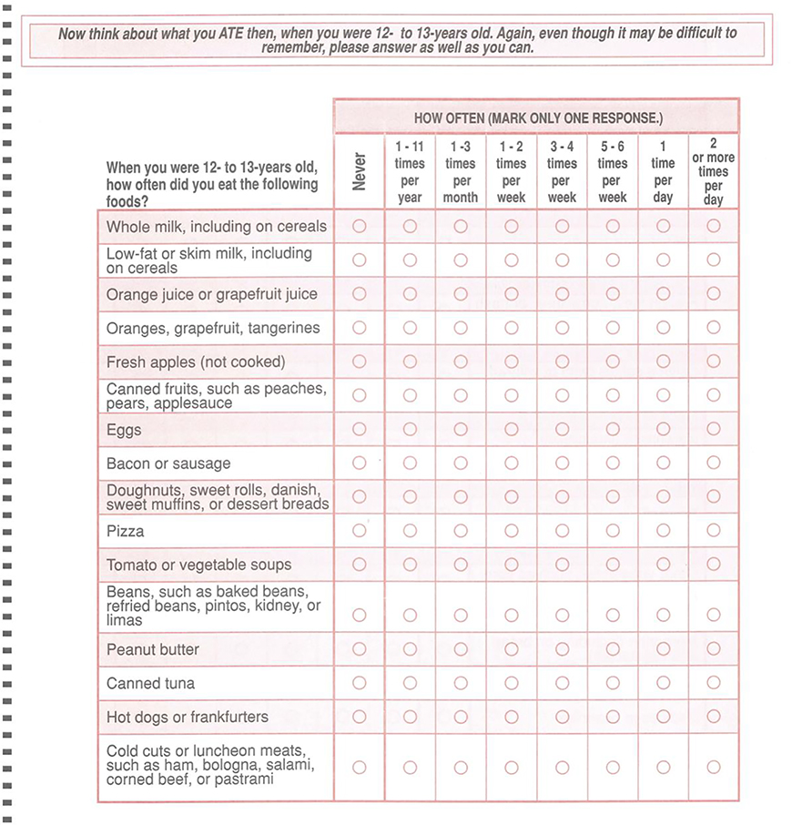 Appendix Figure 1: